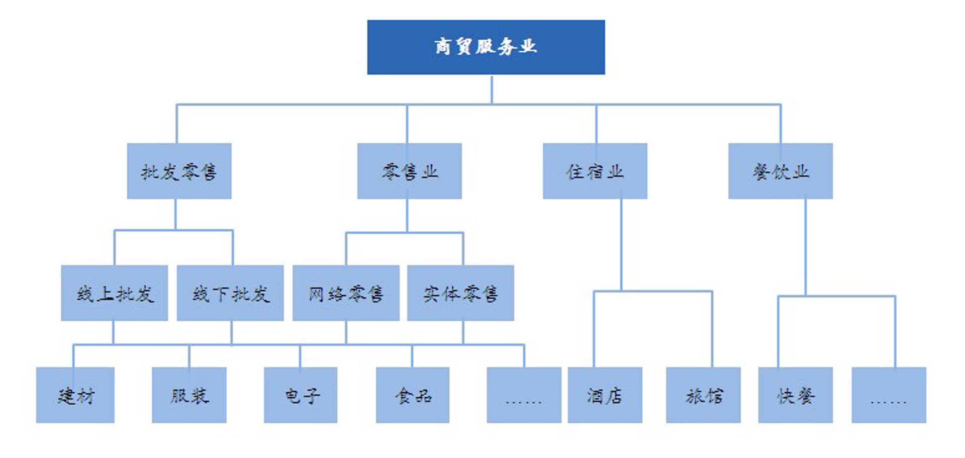 景升建材
